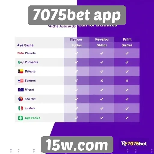 Comparativo entre 7075bet app e concorrentes